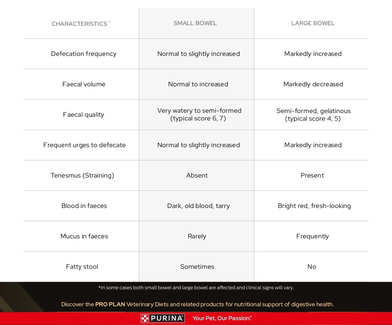 Small vs. Large Bowel Diarrhea: Spotting the Difference