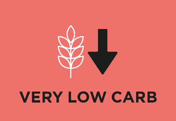 Nízký obsah sacharidů