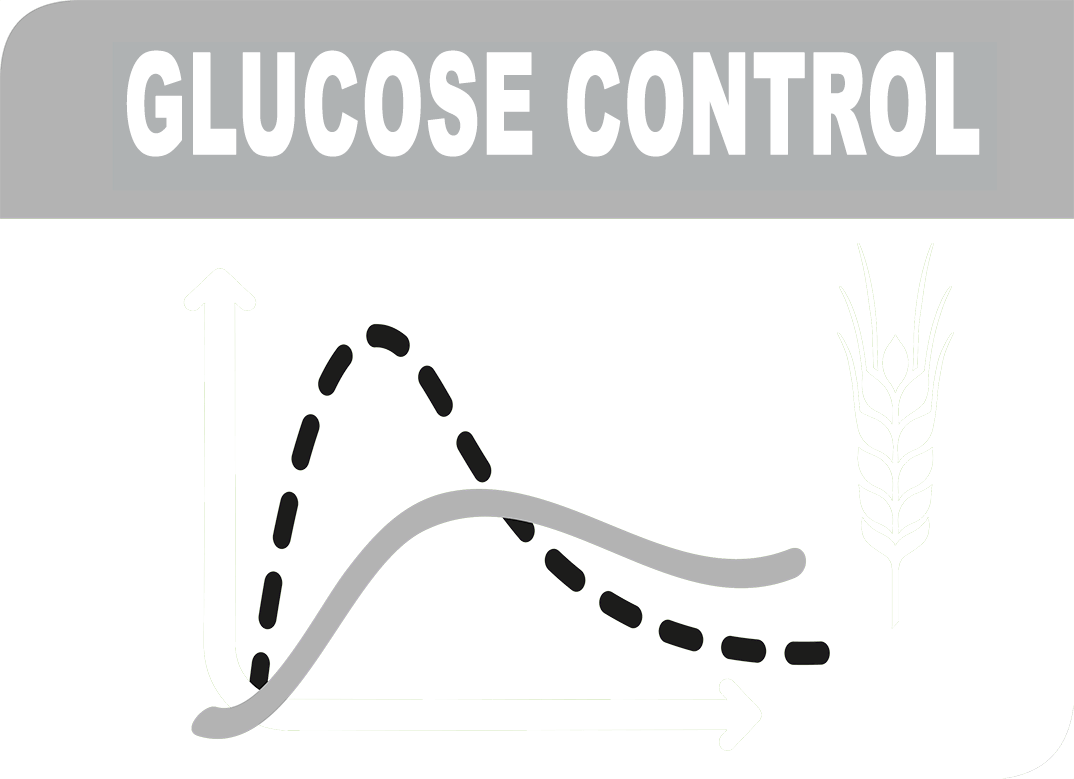 Kontrola hladiny glukózy