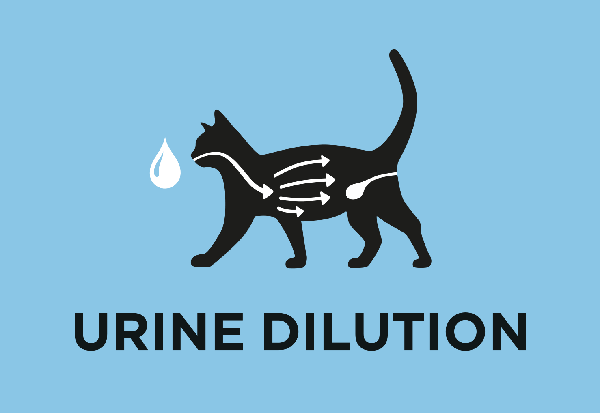 Pomáhá zvyšovat ředění moči