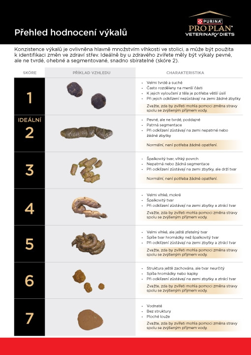 Hodnocení kvality výkalů/diferenciálnídiagnostika průjmu